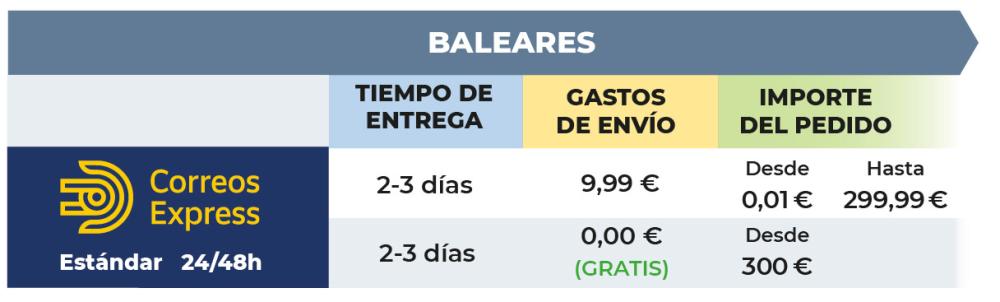 Gastos de envío a Baleares | hobbyexpert.es